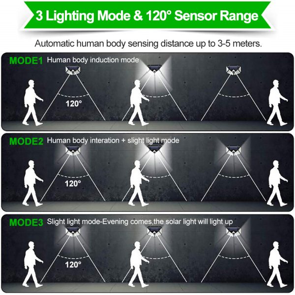 Solar Human Detection Wall Light - Image 2